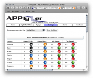 Applyzer Ranking