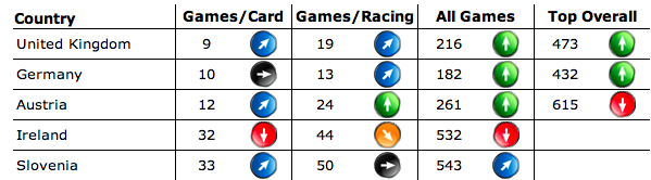 cars rankings