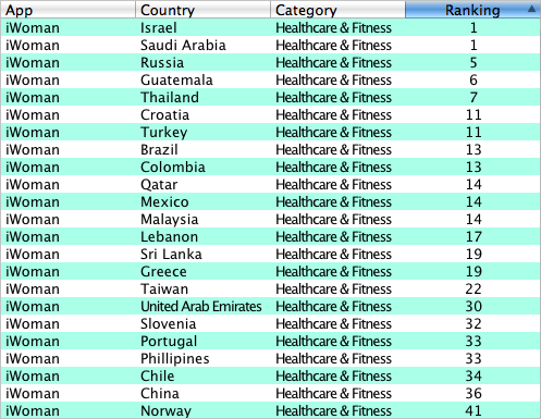 iWoman ranked on Top