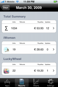 MyAppSales Report Overview