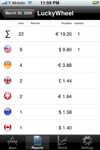 MyAppSales Report Detail