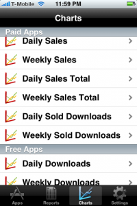 MyAppSales Chart Selection