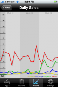 MyAppSales Daily Sales per App