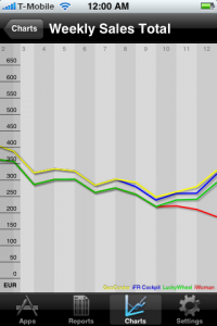 MyAppSales Daily Total